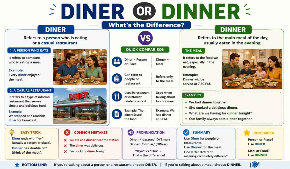 Diner or Dinner