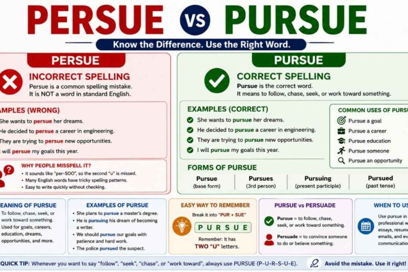 Persue vs Pursue: Meaning, Correct Spelling, Differences, and Examples (2026)