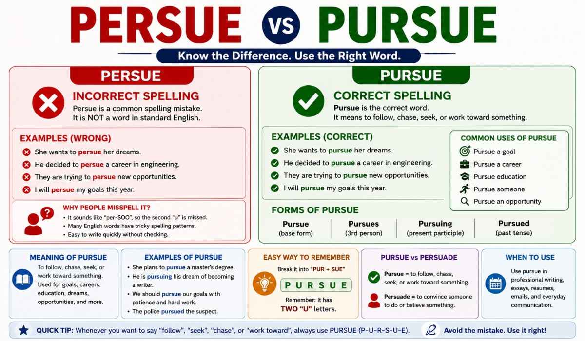 Persue vs Pursue