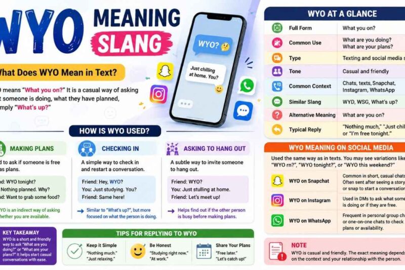 WYO Meaning Slang: Easy Ways to Understand This Popular Text Slang (2026)