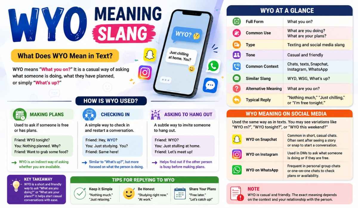 WYO Meaning Slang