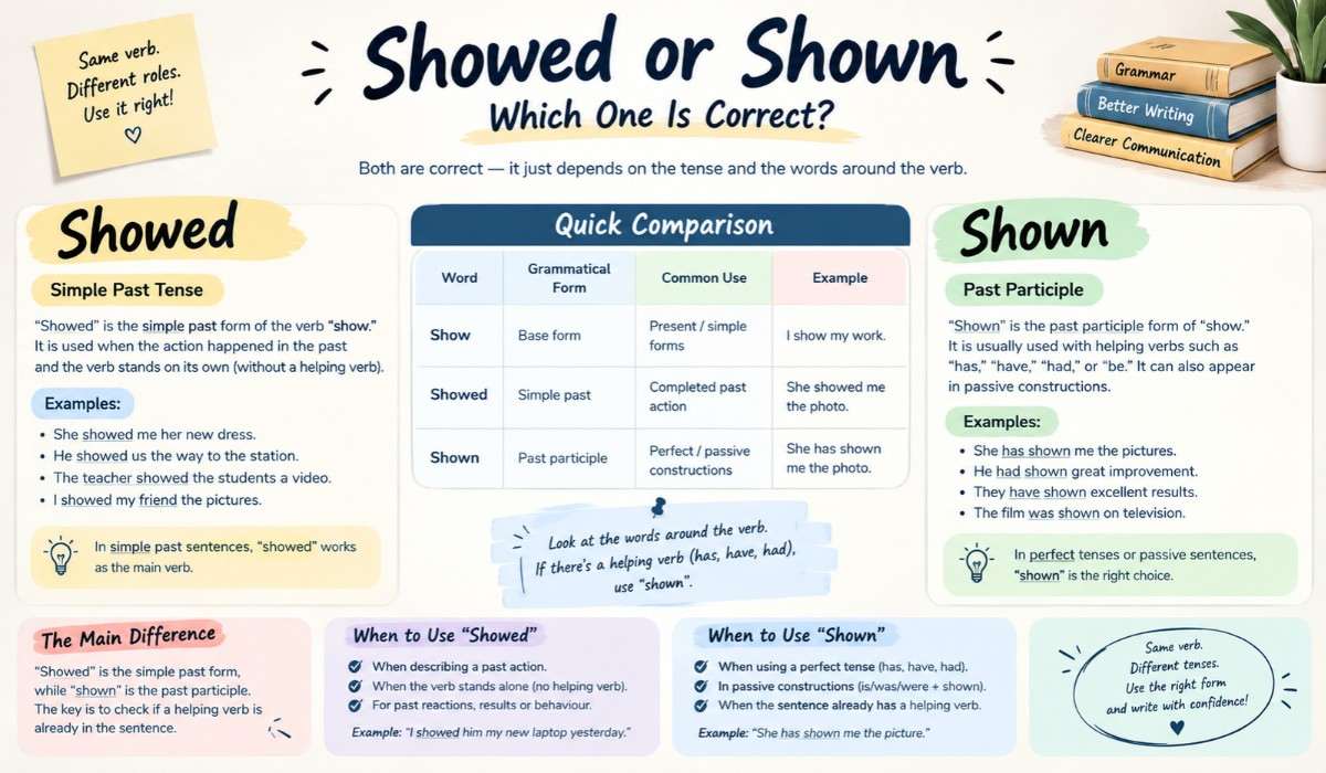 Showed or Shown