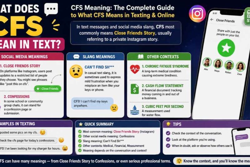 What Does CFS Mean in Text? 6 Powerful Meanings & Examples