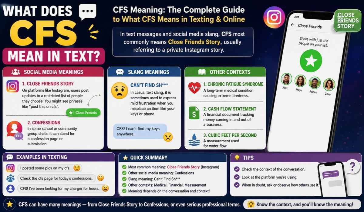 What Does CFS Mean in Text